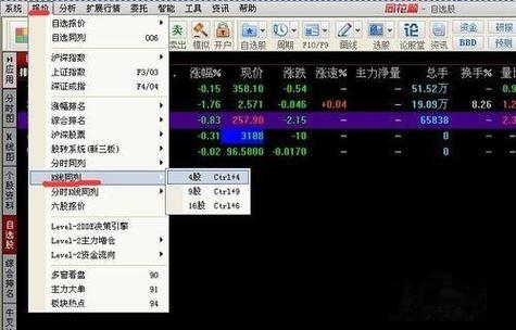 同花顺多周期同列设置