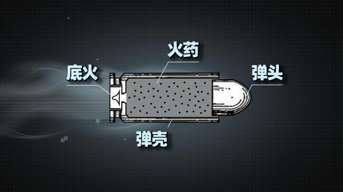 无限子弹怎么开无限子弹