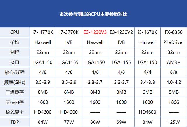 h81主板配什么cpu最好