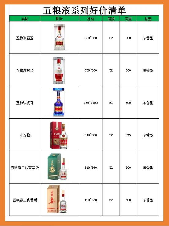五粮液海外版价格低的原因