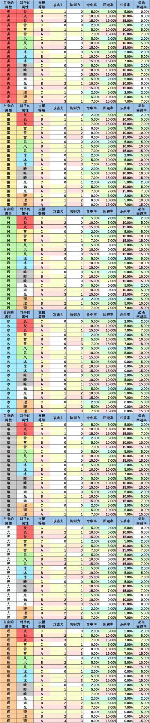 火焰之纹章支援效果表