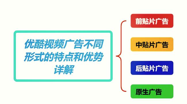 优酷怎么关闭暂停广告弹窗