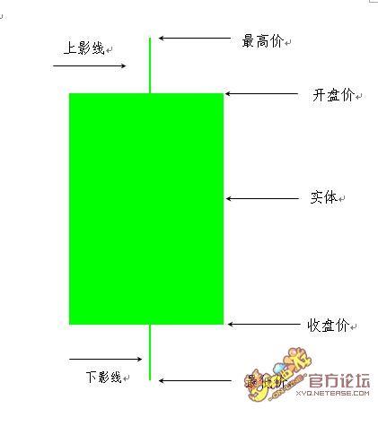 绿色线代表什么线
