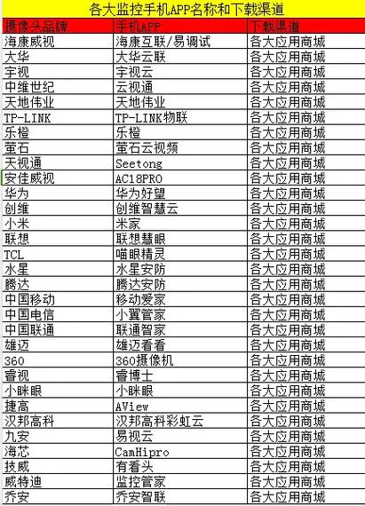杂牌摄像头软件通用app
