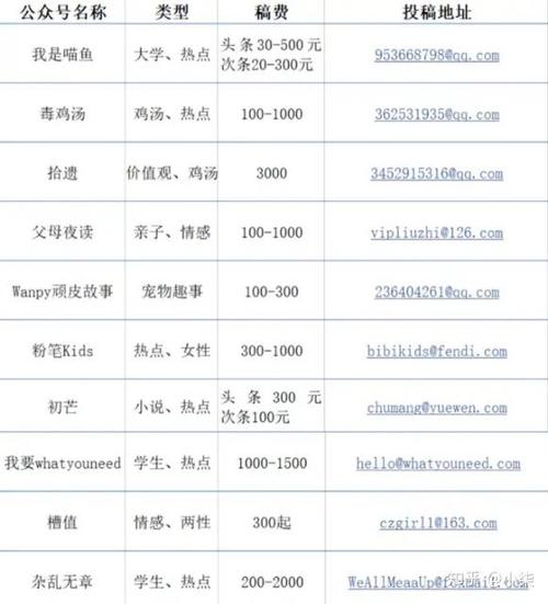 有哪些可以投稿赚钱的平台