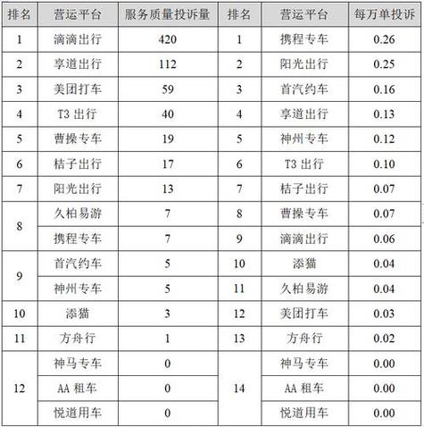 网约车十大抢单平台