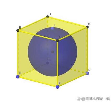 空间想象力差说明什么