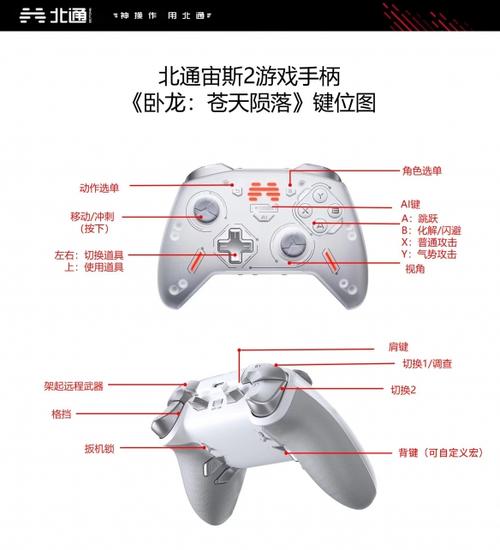 NBA2K20北通手柄按键功能详解