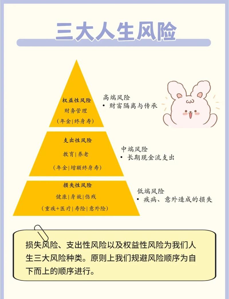 趣专享有什么风险
