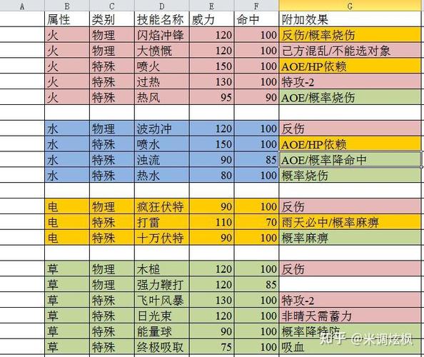 精灵宝可梦剑盾排位等级