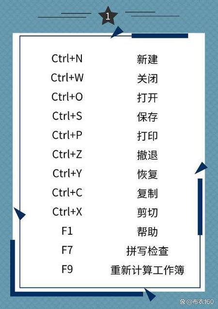 切换页面快捷键ctrl加什么