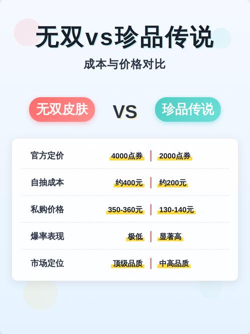 珍品传说贵还是无双贵