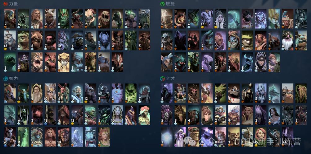 dota英雄大全