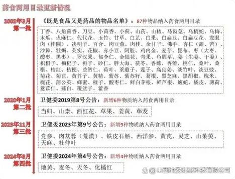 2025药食两用目录公告文件