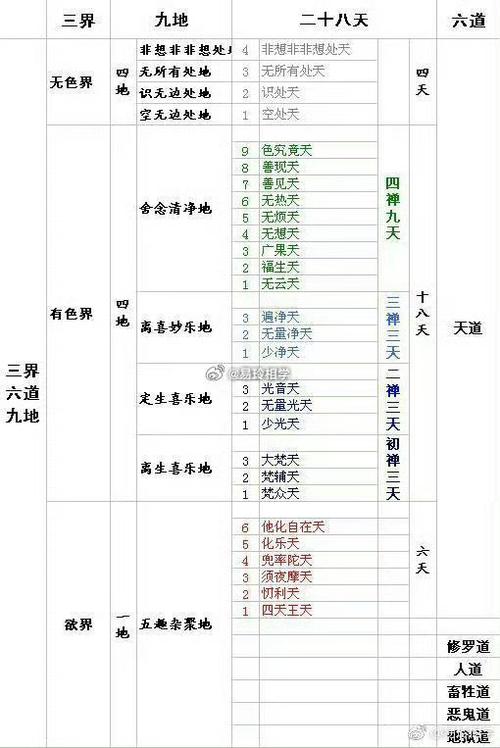 三界五行指什么 三界五行指什么