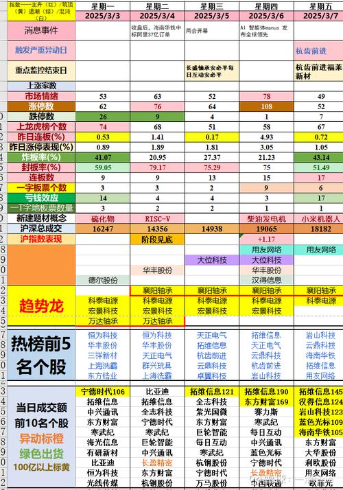 龙之世界挖矿能干什么