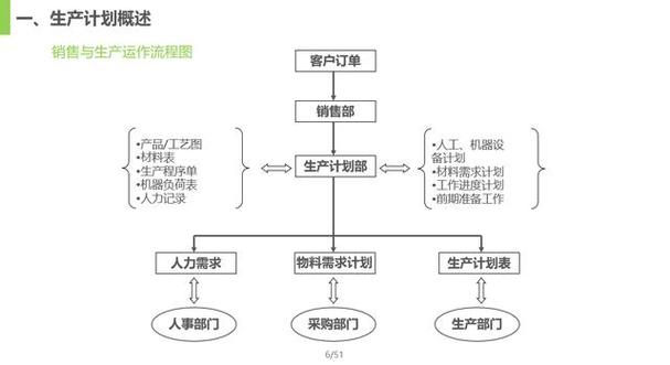 机械表正确调度的步骤