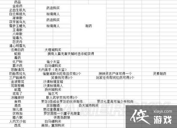 金庸X无双v23作弊指令全集