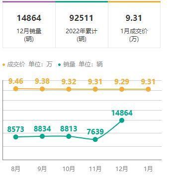 三者150万和100w价格差截图2