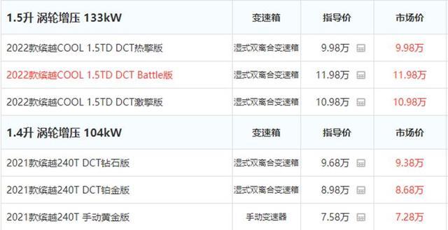 三者150万和100w价格差截图3