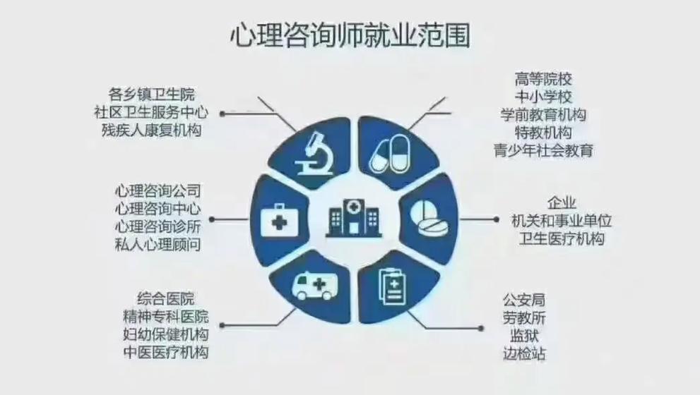 性心理咨询师免费咨询截图2