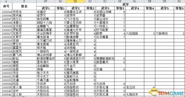 侠客风云传前传人物武功