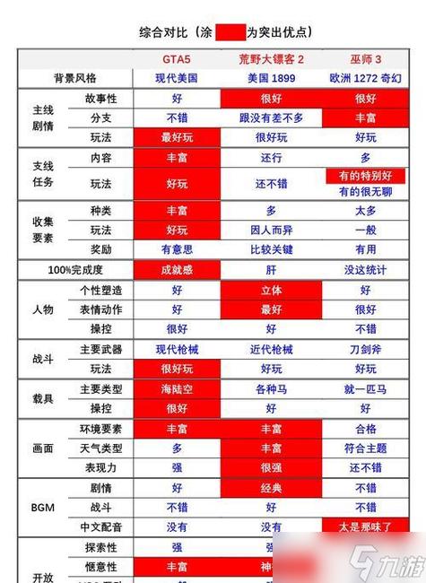 荒野大镖客2营地升级所需材料一览
