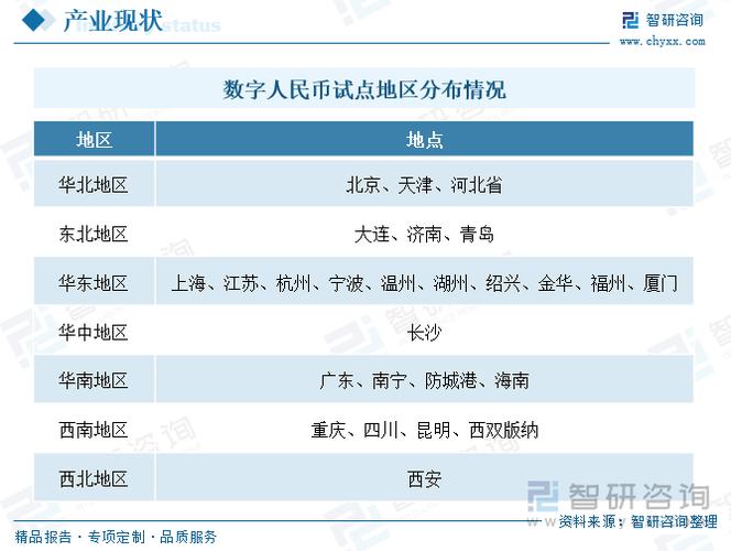 数字人民币能在哪些地方使用