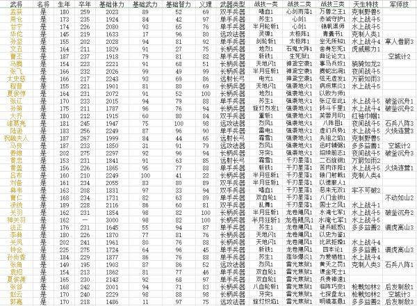 三国群英传8 武将