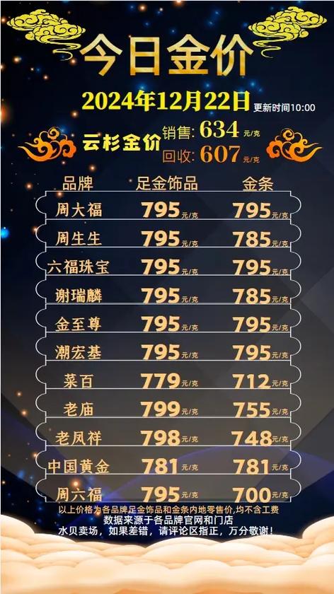 今日黄金交易价
