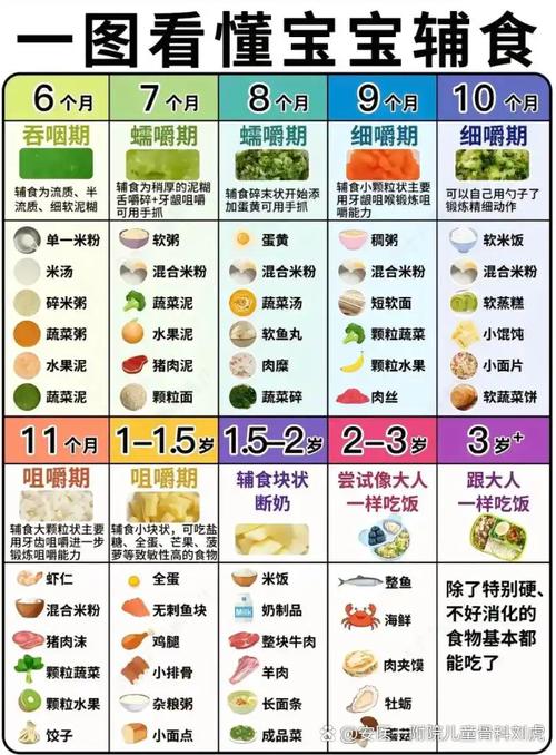 10个月的宝宝吃什么辅食最好