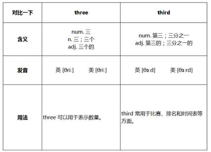 三的英语three截图2