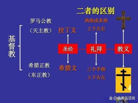 基督徒打工怎么挣钱