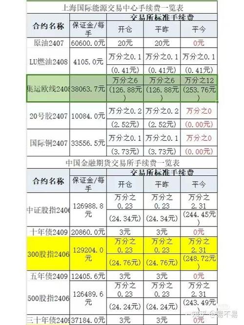 抹茶交易所手续费是多少