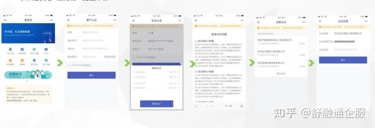 富民e贷申请流程