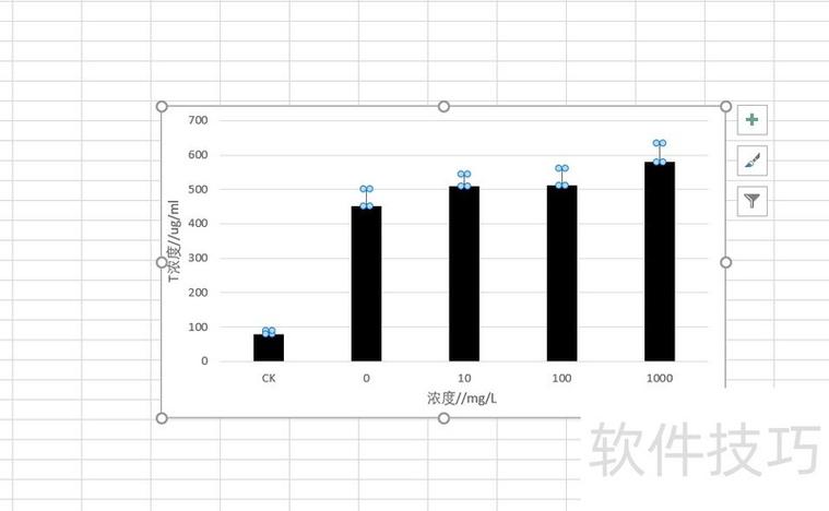 重复性标准偏差excel