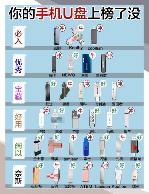 u盘在哪里买