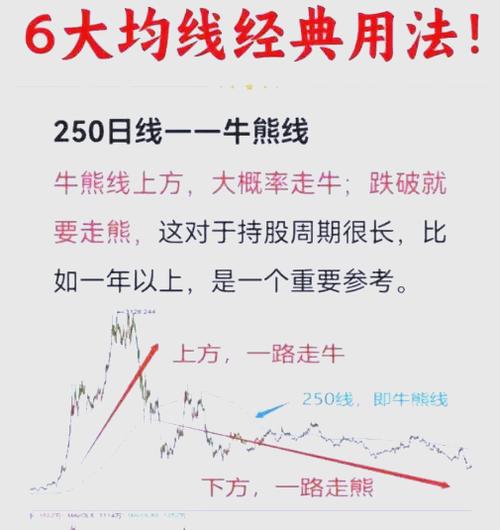 5分钟120均线最简单三个步骤