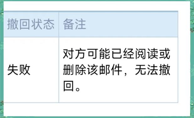 qq邮箱撤回了对方还能看到吗