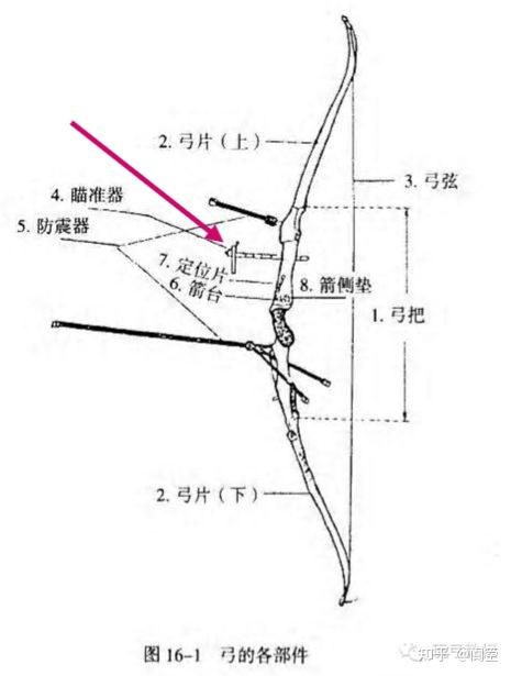 弓箭的使用方式