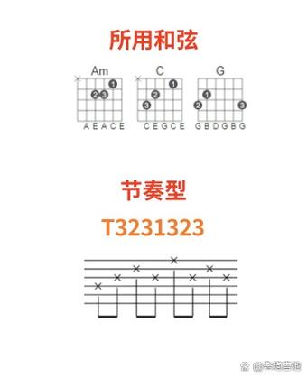 小黑吉他弹唱最火十首歌截图1