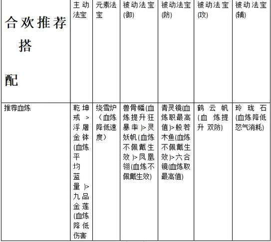 诛仙三合欢输出技能顺序