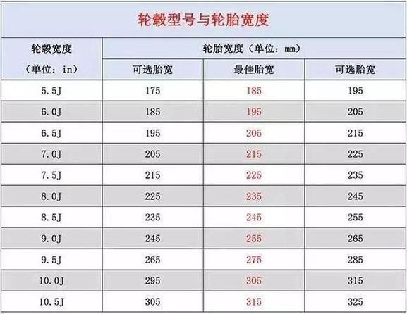 轮胎尺寸19和20哪个好