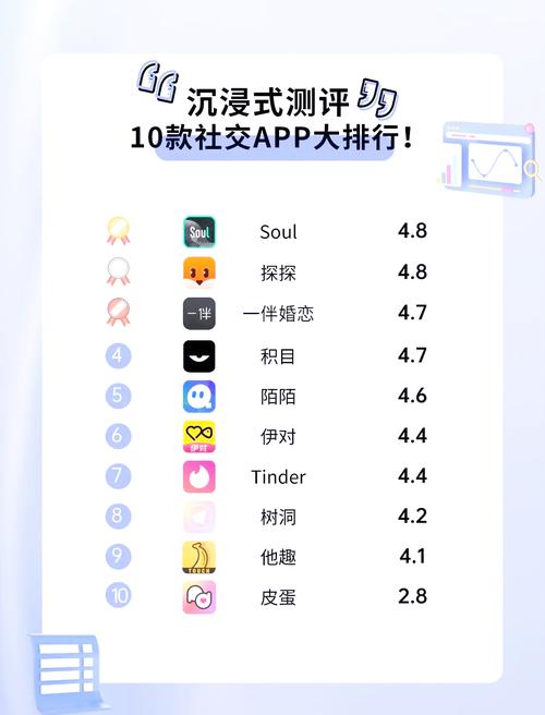 零次元社区app测评