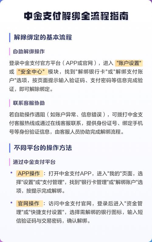被中金支付绑卡怎么解绑