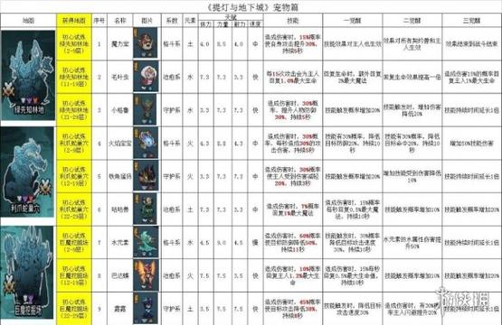 提灯与地下城神话宠物哪个好