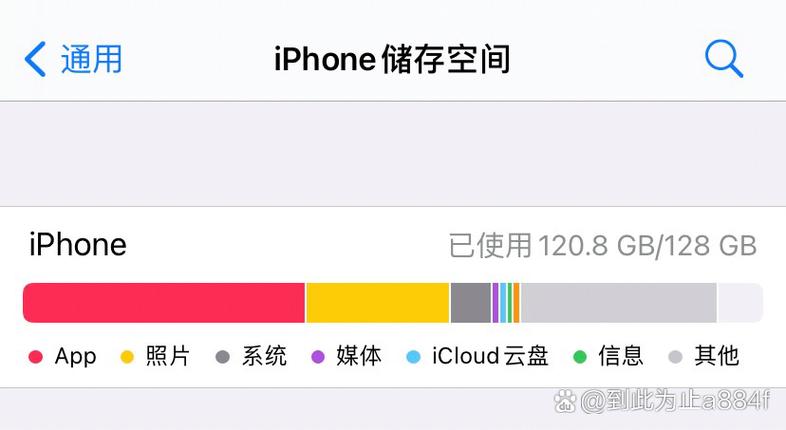 iphone共享相册占内存吗