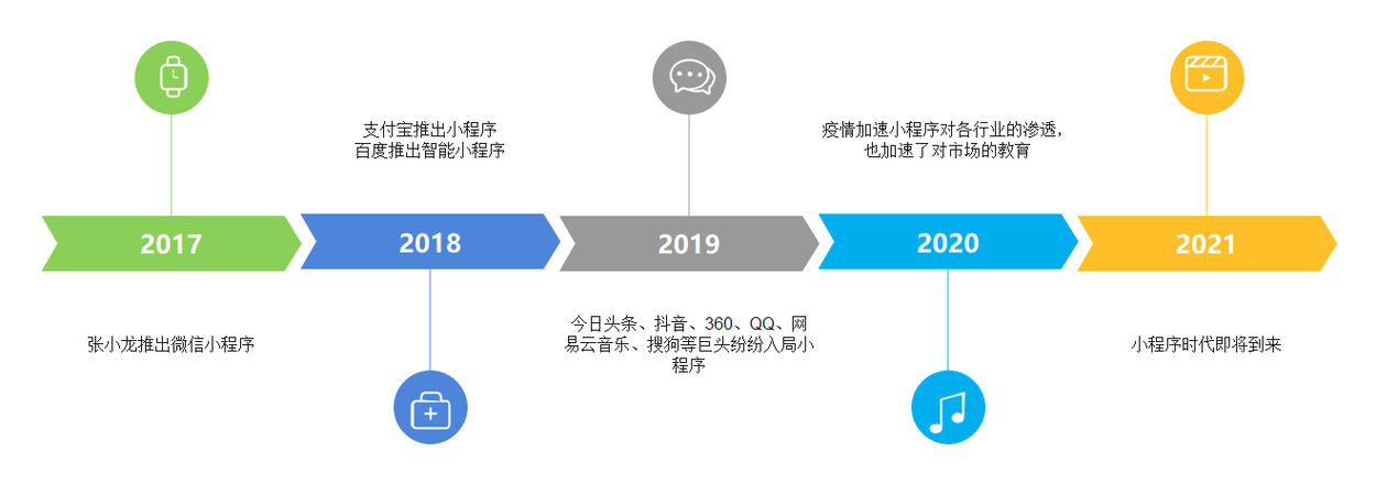 4款良心的时间轴软件