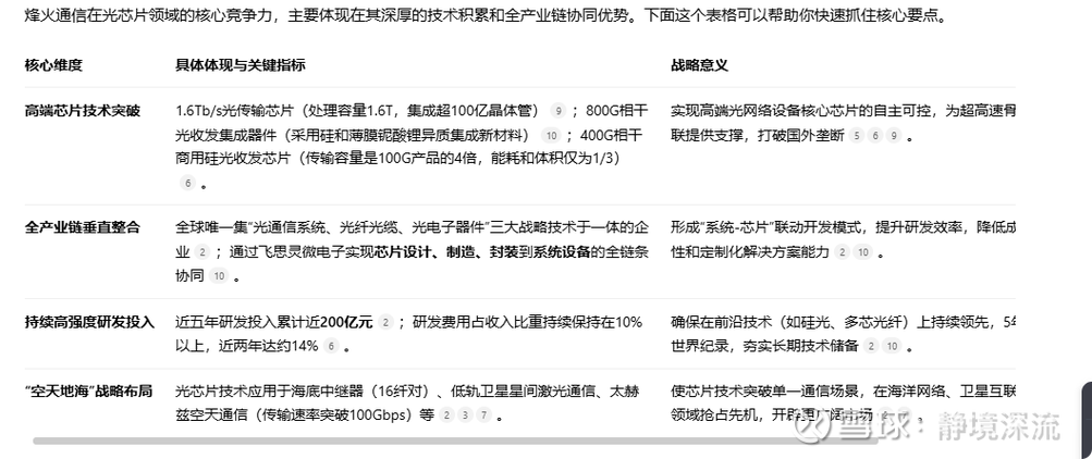 烽火通信未来发展前景