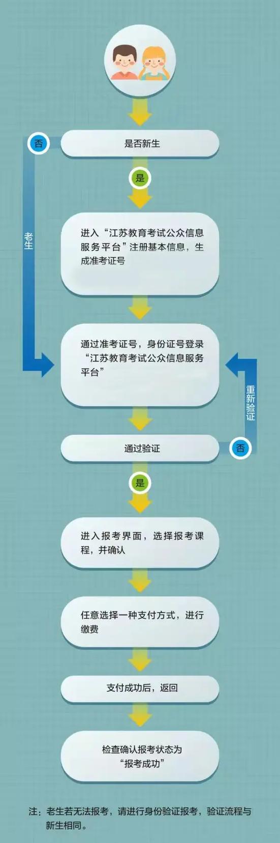 江苏招生考试网报名入口